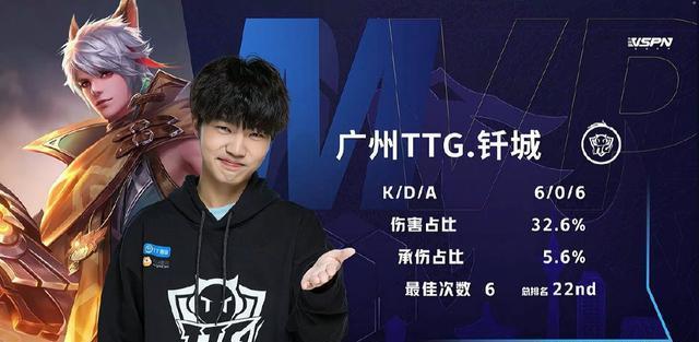 南通队把关 南通队把关