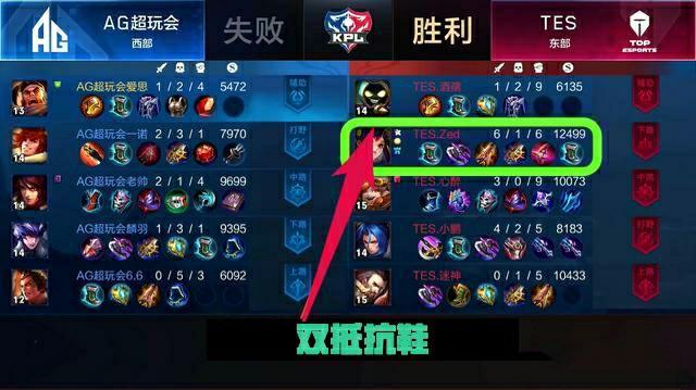惩罚上的结